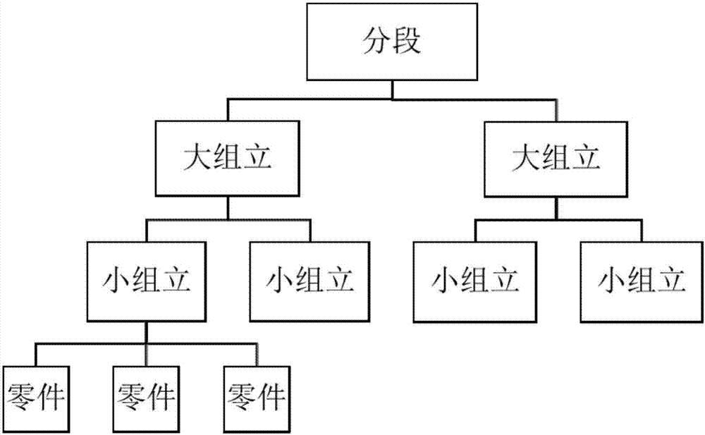 一種船舶零件、設(shè)備識(shí)別碼跟蹤系統(tǒng)及方法與流程