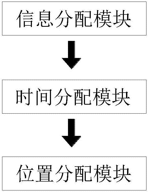 一種基于定位及時(shí)間片段的校園自習(xí)室選座方法及系統(tǒng)與流程