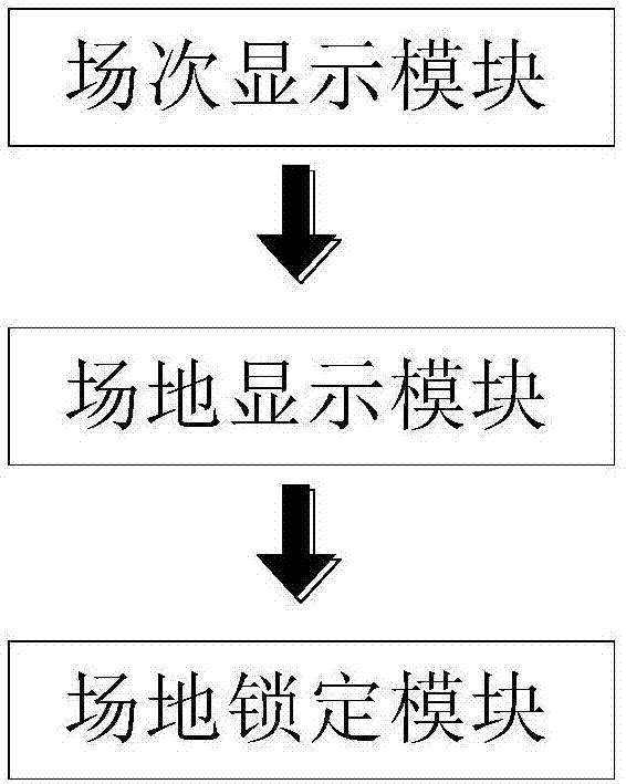 一種基于場地場次的場館網(wǎng)絡(luò)預(yù)約方法及系統(tǒng)與流程