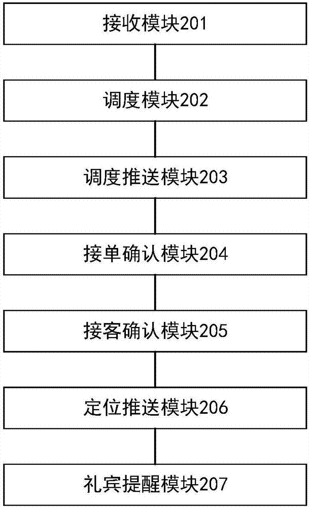 礼宾车调度方法、装置及系统与流程