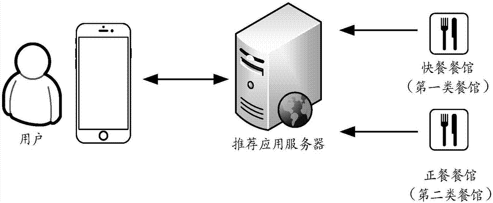 一種業(yè)務(wù)量的預(yù)測方法及裝置與流程