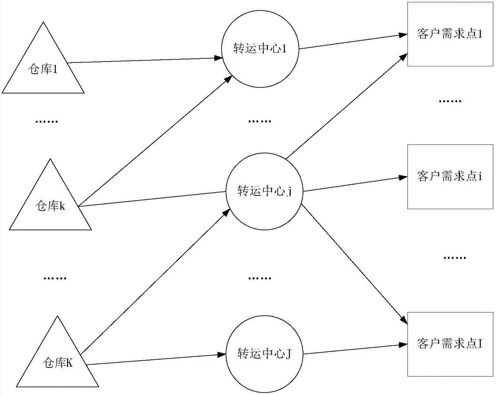 考慮碳排放的轉(zhuǎn)運網(wǎng)絡(luò)選址方法與流程