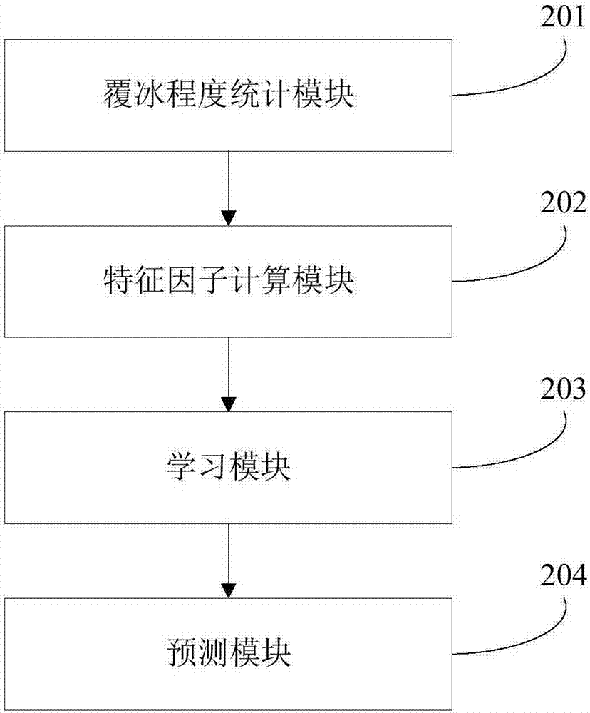 一種電網(wǎng)覆冰預(yù)報方法及裝置與流程