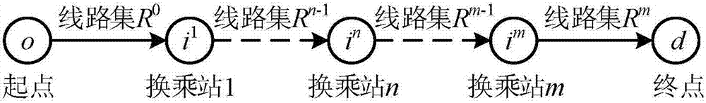 基于站點(diǎn)及共線運(yùn)行的公交乘客出行路徑選擇方法與流程