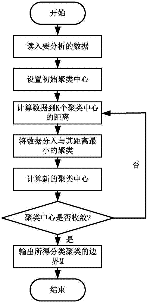 一種專用道公交車輛駐站時間預測方法與流程