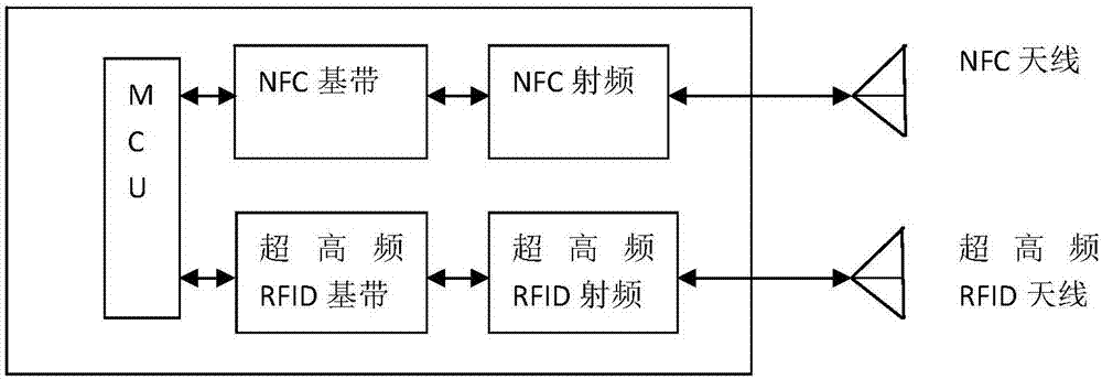 一种物联网芯片及基于该芯片的多频电场耦合通信系统的制造方法与工艺