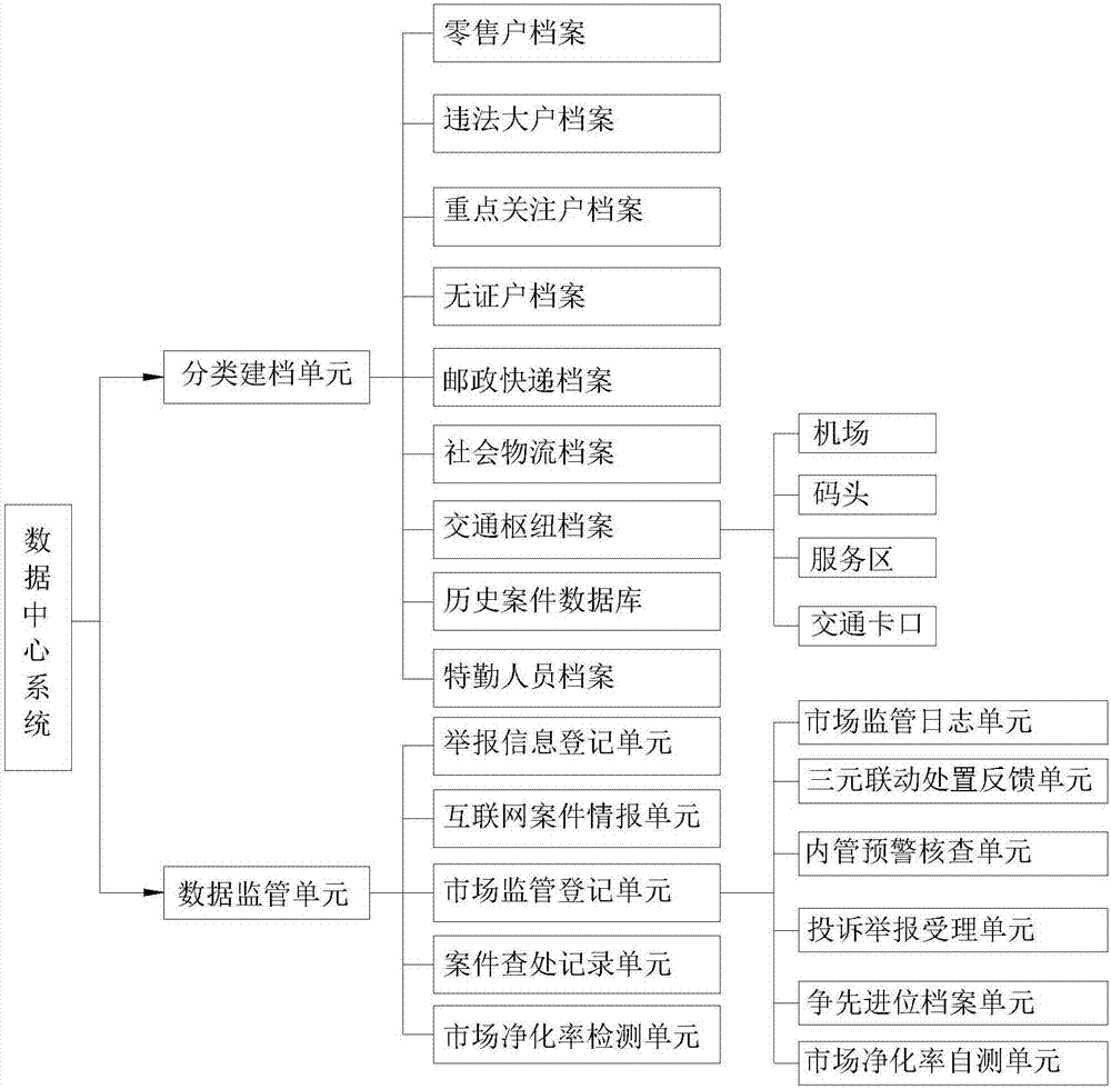 煙草專賣網(wǎng)格化管理系統(tǒng)的制造方法與工藝