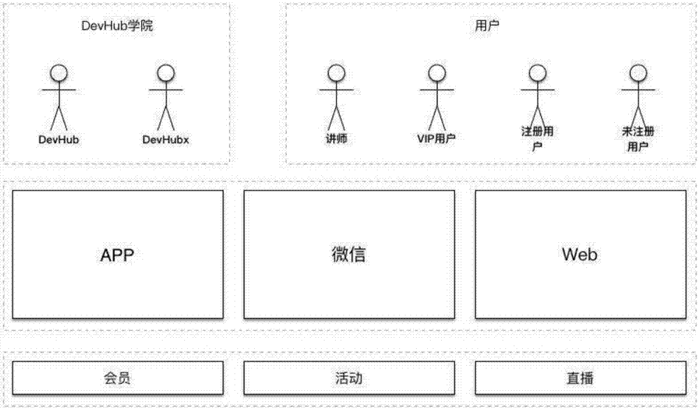 一種開發(fā)者社區(qū)管理平臺(tái)及其信息處理方法與流程