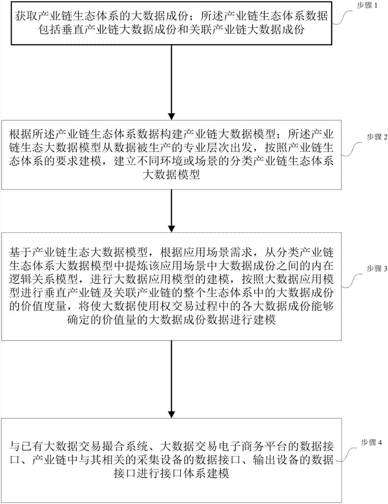 大數(shù)據(jù)生態(tài)鏈應(yīng)用系統(tǒng)和應(yīng)用方法與流程