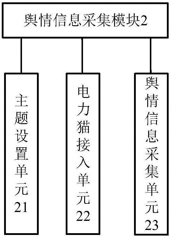 電網(wǎng)工程物資合同履約誠信輿情監(jiān)控系統(tǒng)的制造方法與工藝