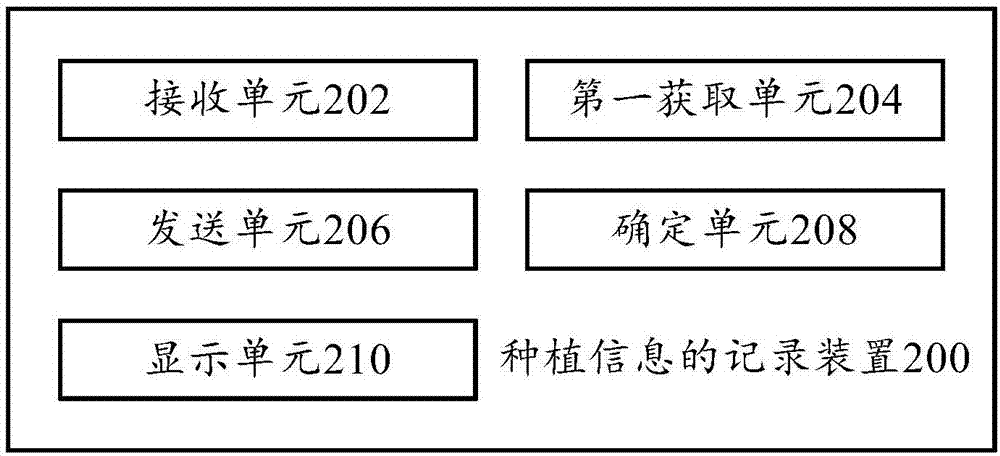 記錄方法、記錄裝置、移動設(shè)備、智能終端和記錄系統(tǒng)與流程