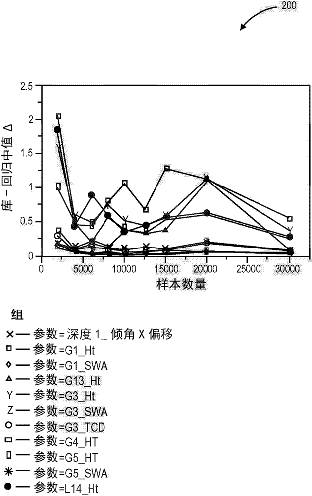 用于基于库的临界尺寸CD计量的精确和快速的神经网络训练的制造方法与工艺