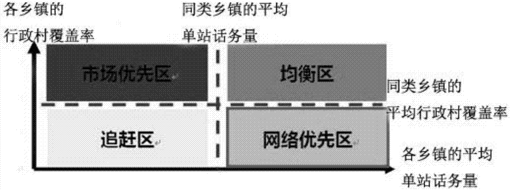 一種無線網(wǎng)效益分析方法與流程