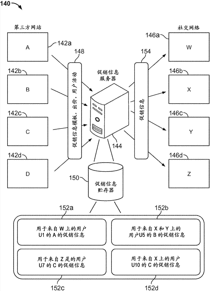 在社交网络中传播促销信息的制作方法