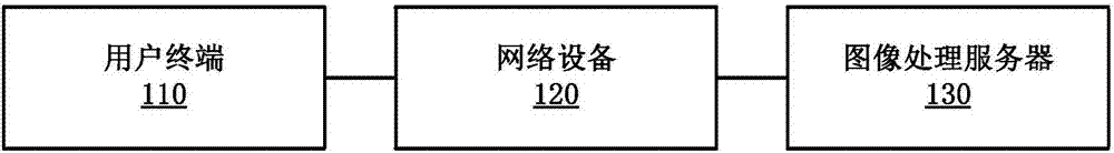 基于深度学习的图像融合方法与计算机存储介质与流程