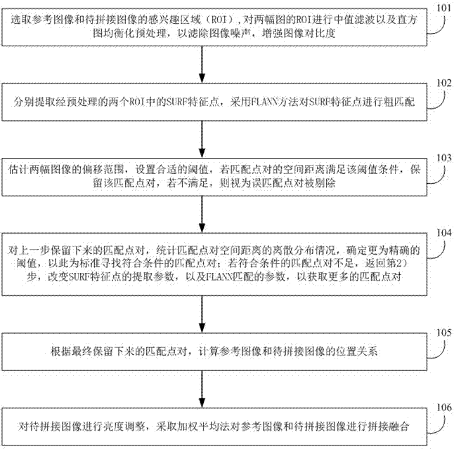 低重合率顯微圖像的無縫拼接方法與流程