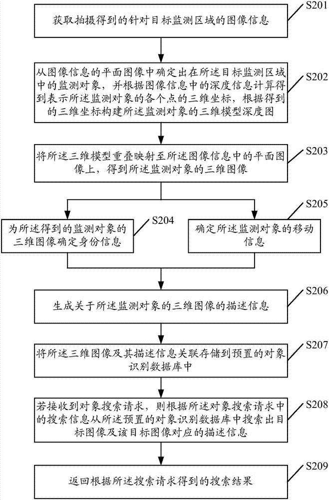 一種圖像處理方法及裝置、系統(tǒng)與流程