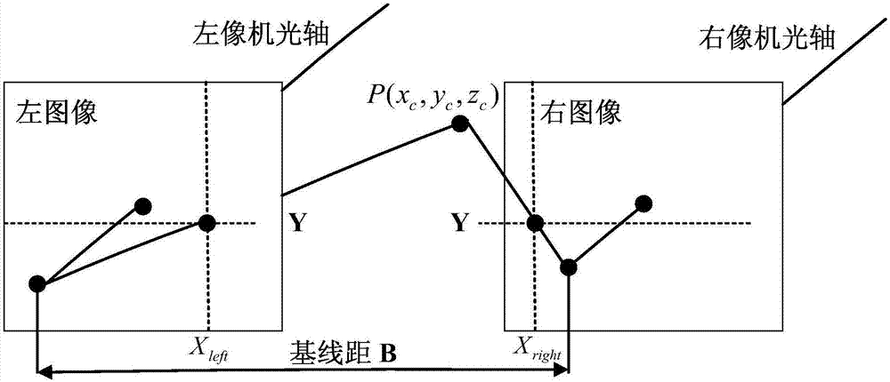 一種激光測(cè)距與雙目相機(jī)結(jié)合的標(biāo)記點(diǎn)定位方法與流程