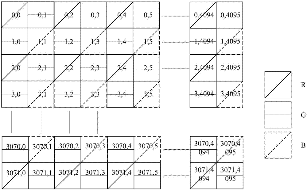 視頻衛(wèi)星面陣相機(jī)在軌相對輻射定標(biāo)方法與流程