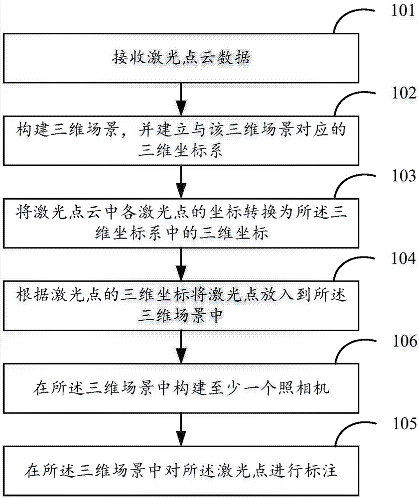 一种激光点云标注方法及装置与流程