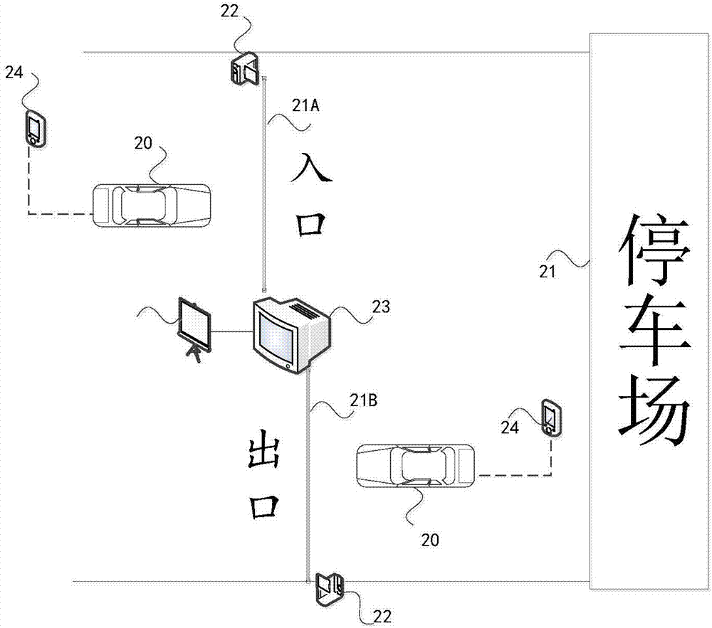 一種停車場管理方法、裝置、系統(tǒng)及電子設(shè)備與流程