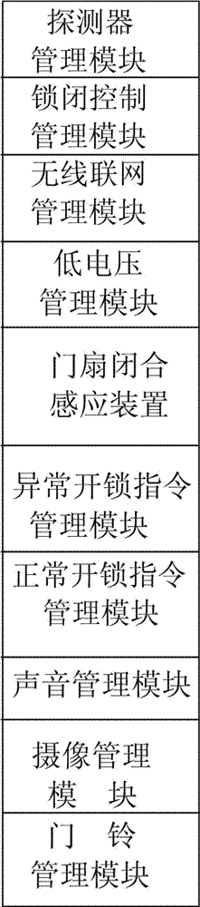 基于主動安防的門鎖門鈴控制方法及控制系統(tǒng)與流程