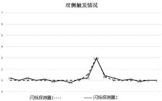 一種輻射門(mén)禁連鎖的人員流向控制裝置的制造方法