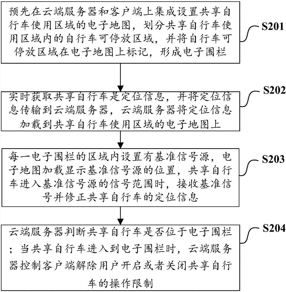 一種新型共享自行車管理方法及其系統(tǒng)與流程