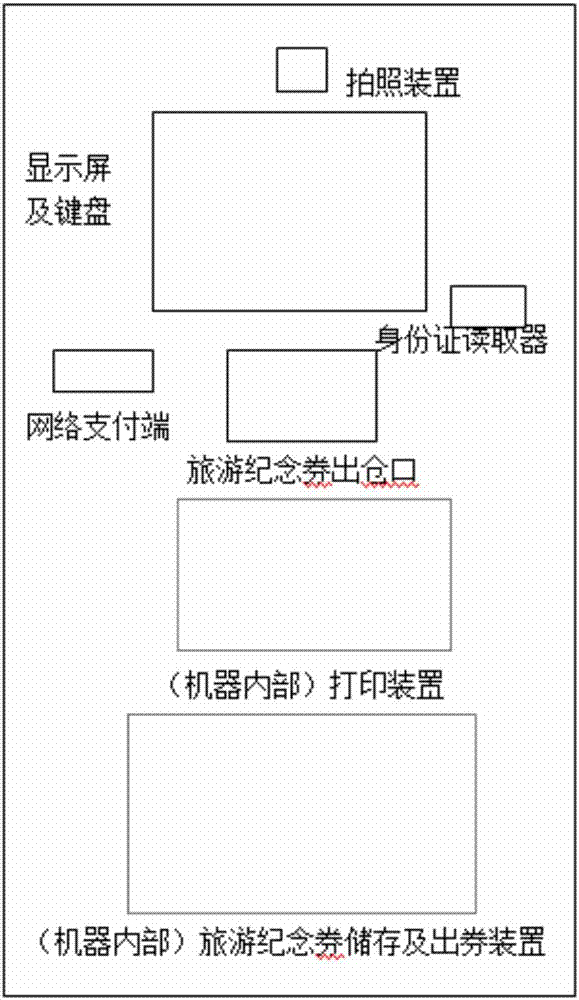 一種個性化旅游紀(jì)念券自助機及其訂制方法與流程