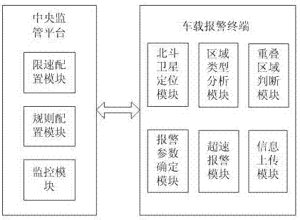 一种基于车辆限速的重叠区域超速报警方法及系统与流程