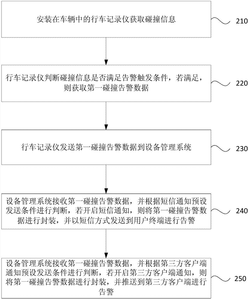 一种行车碰撞处理方法及系统与流程