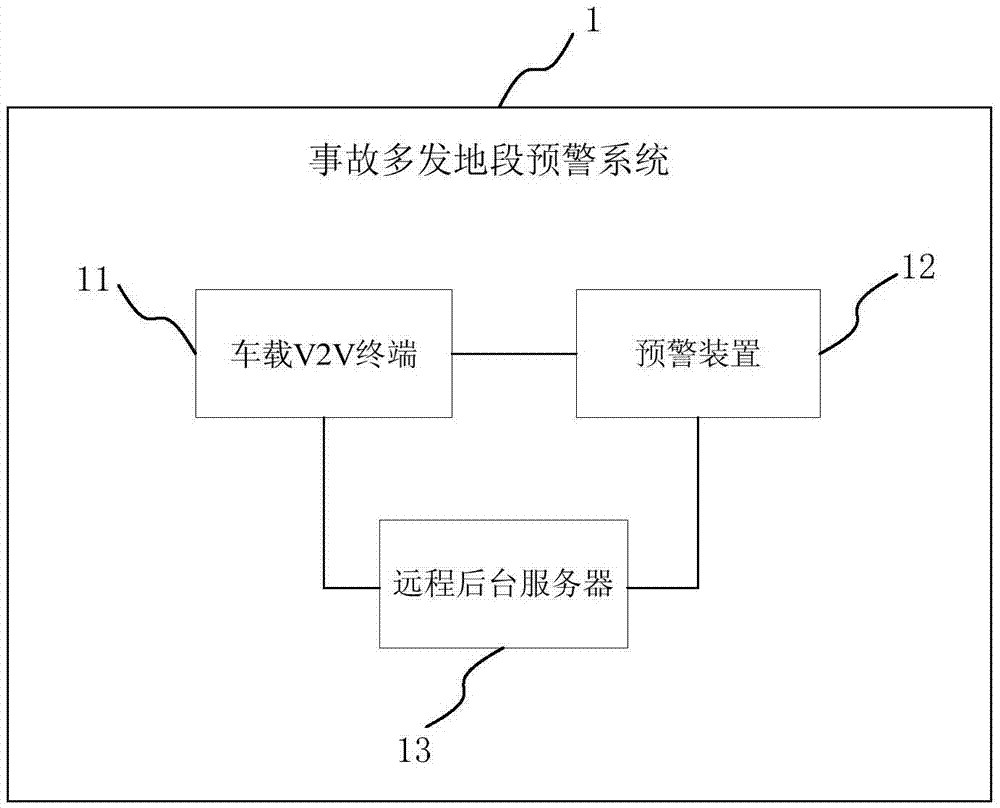 一种事故多发地段预警方法、系统以及一种智能车载系统与流程