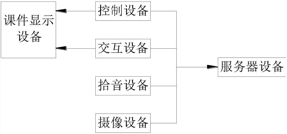 实景课堂的管理系统及其制作方法与流程