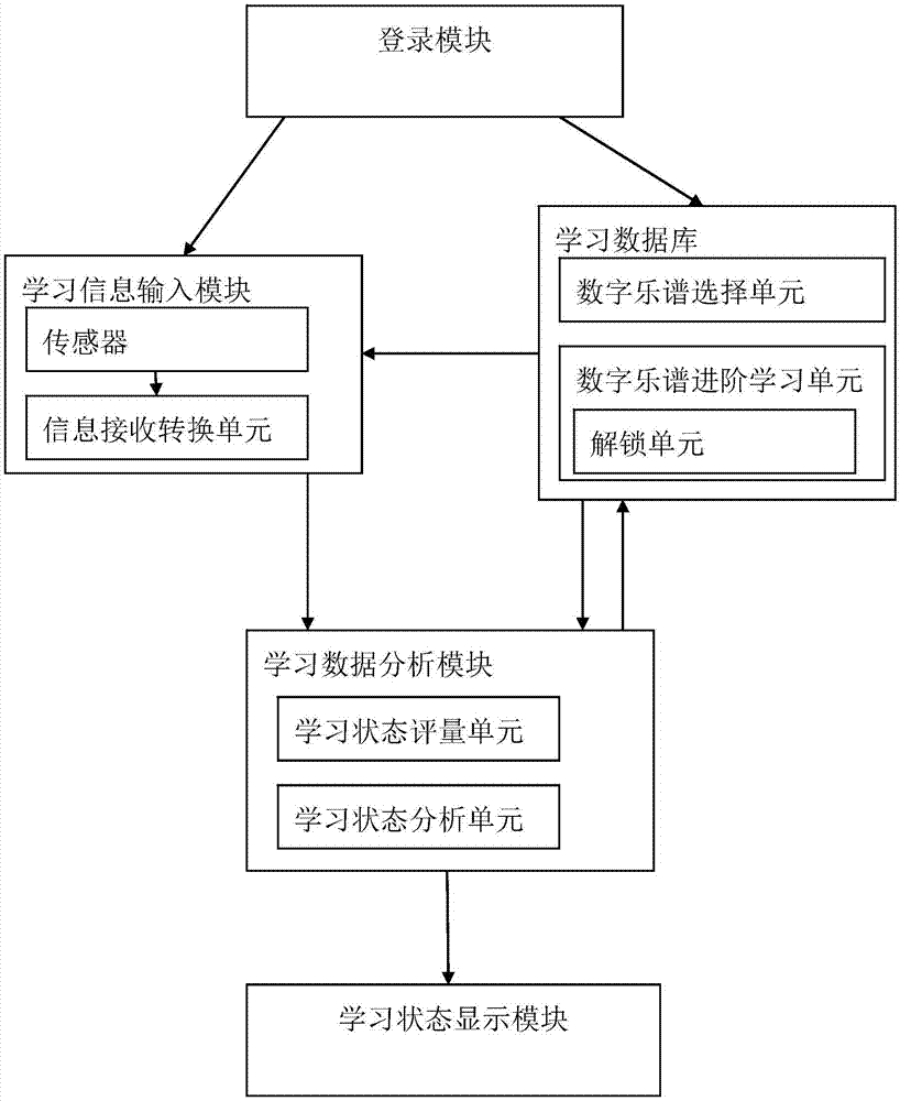 智能辅助打击乐学习系统及其方法与流程