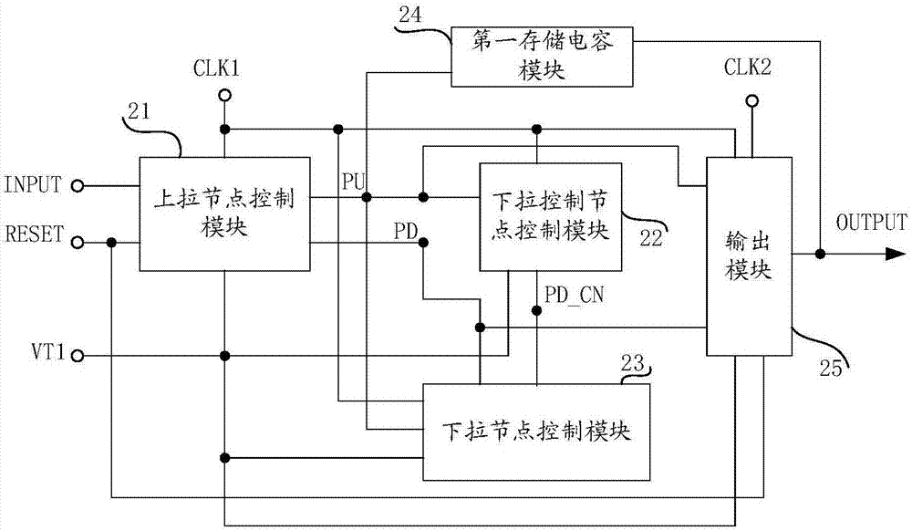 柵極驅(qū)動電路、驅(qū)動方法和顯示裝置與流程