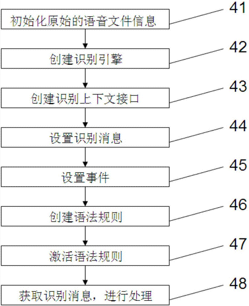 電力系統(tǒng)的語音導航系統(tǒng)、語音識別方法和語音交互方法與流程