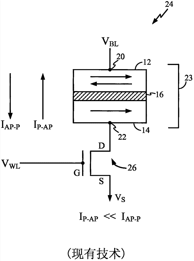 磁性隧道结（MTJ）和方法,以及使用其的磁性随机存取存储器（MRAM）与流程