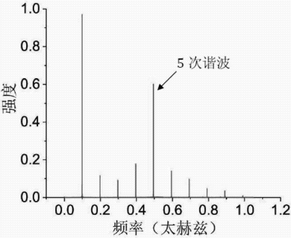 基于两段矩形光栅的史密斯‑帕赛尔电磁辐射源的制造方法与工艺