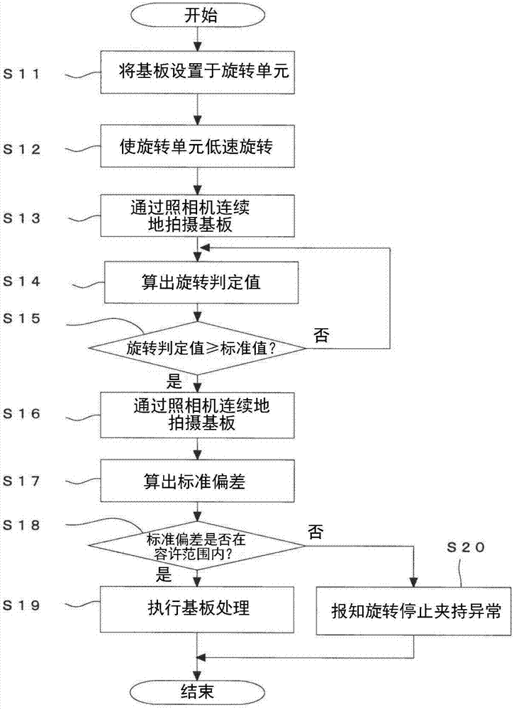 基板保持狀態(tài)異常的檢查區(qū)域自動(dòng)決定方法及處理裝置與流程