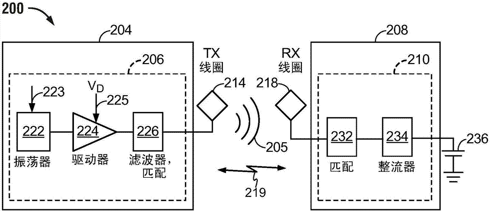 無線功率多線圈互感消除方法和裝置與流程