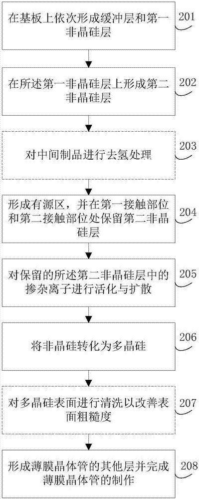 薄膜晶体管及其制作方法、阵列基板、显示装置与流程