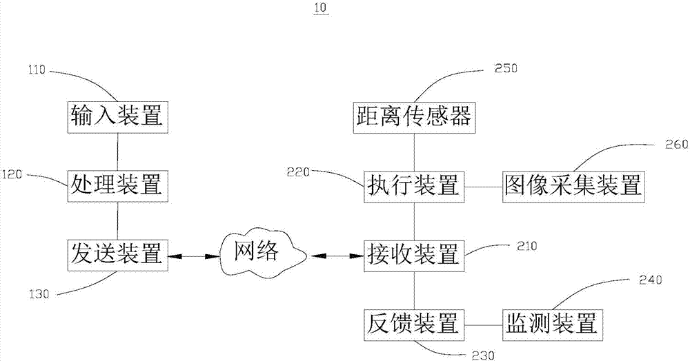 智能上料系统及智能上料方法与流程