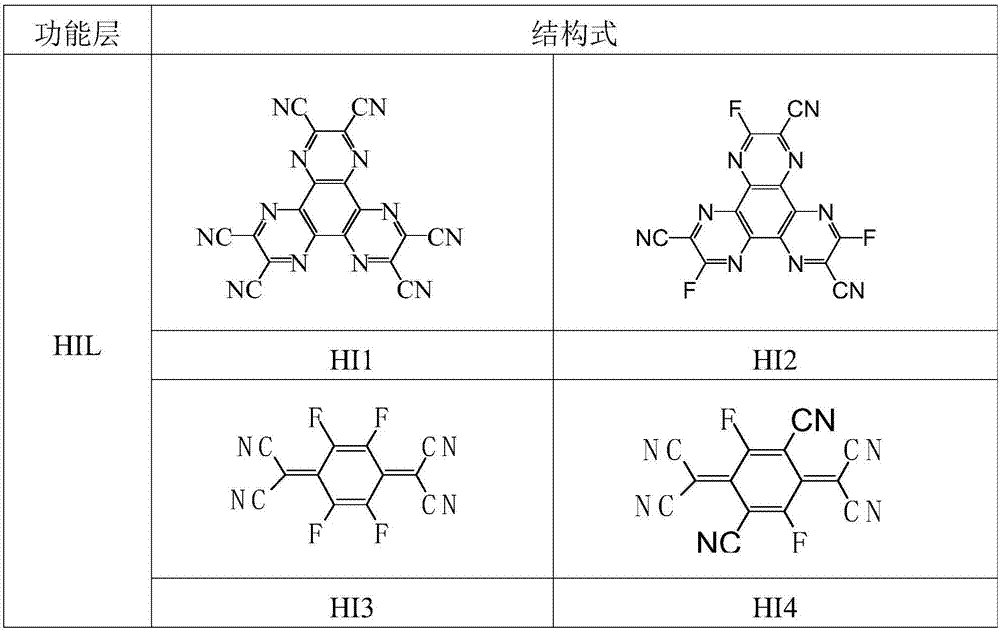 一种含有吖啶螺蒽酮类化合物的有机电致发光器件及其应用的制造方法与工艺