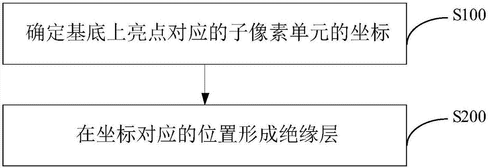 修复有机电致发光器件亮点的方法、有机电致发光器件及其制备方法及显示装置与流程