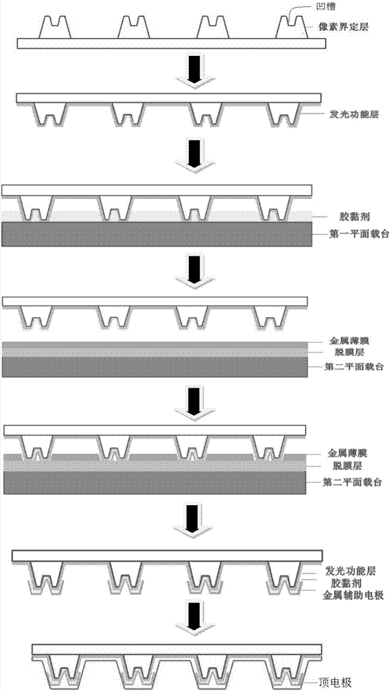 金屬輔助電極及使用其的顯示器件的制造方法與流程