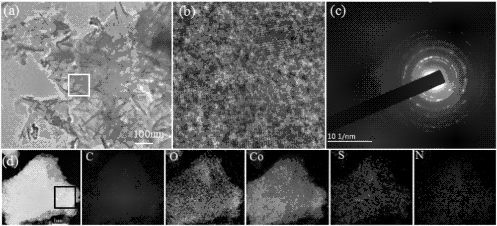一種N/S雙摻雜的金屬碳復(fù)合物材料的制備方法與流程