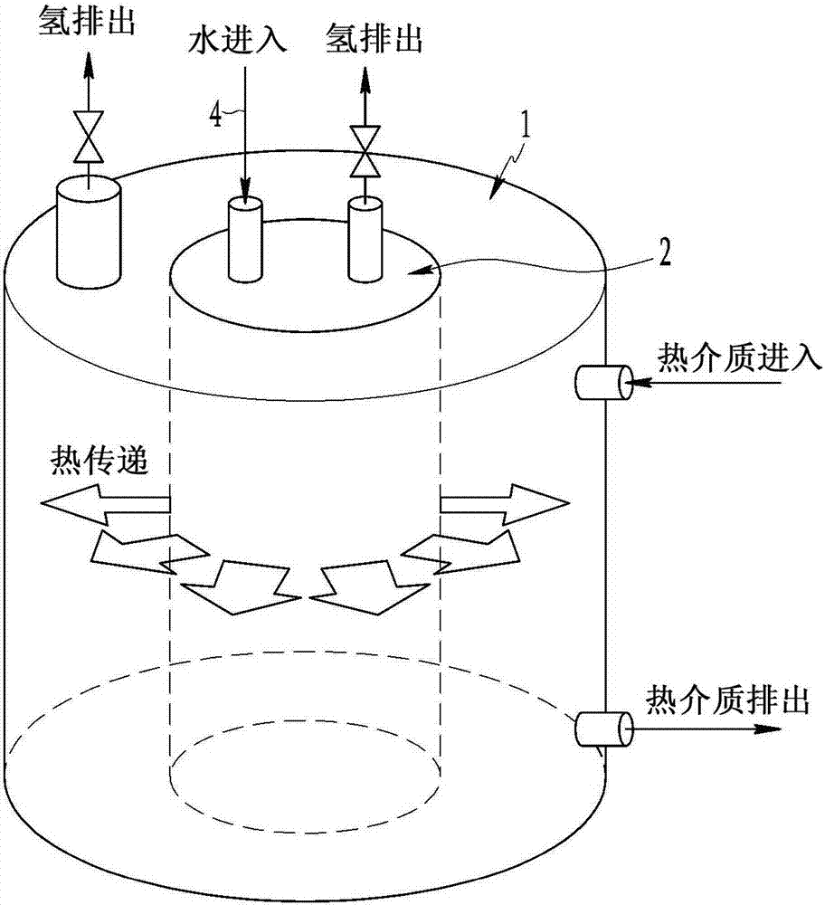 固態(tài)氫存儲(chǔ)裝置的制造方法