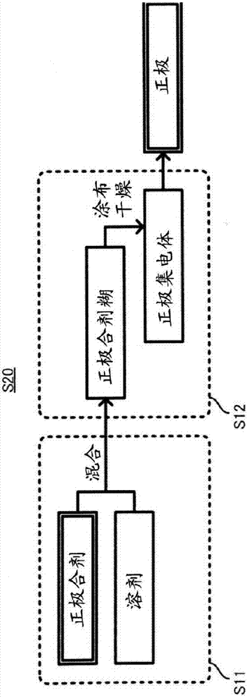 正极合剂、正极和全固体锂离子二次电池、及它们的制造方法与流程