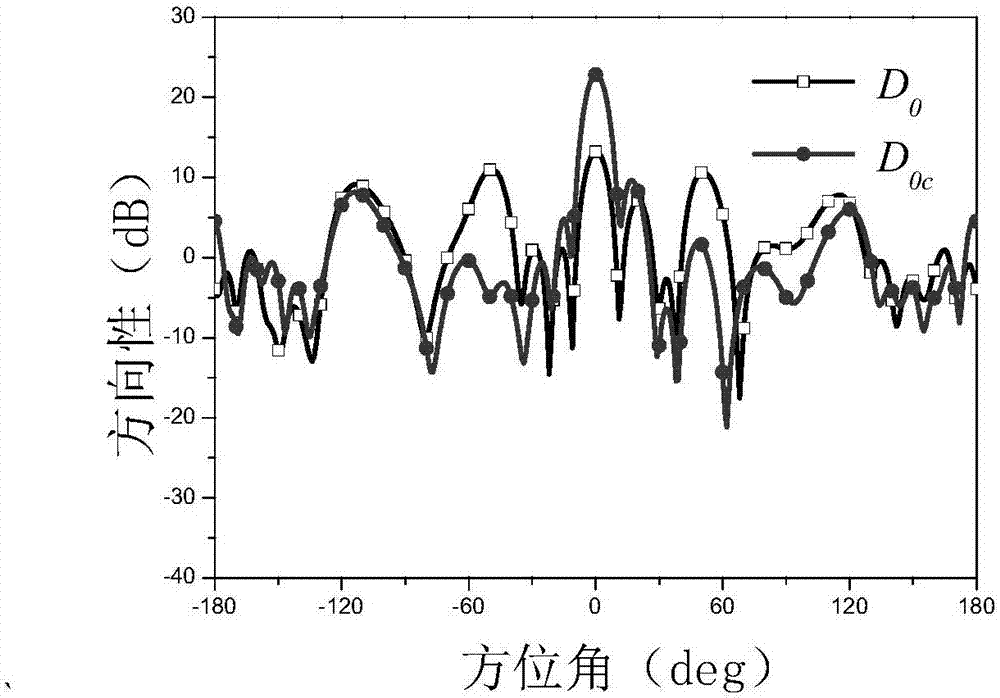 基于单层电磁超表面的高增益轨道角动量阵列天线的制造方法与工艺