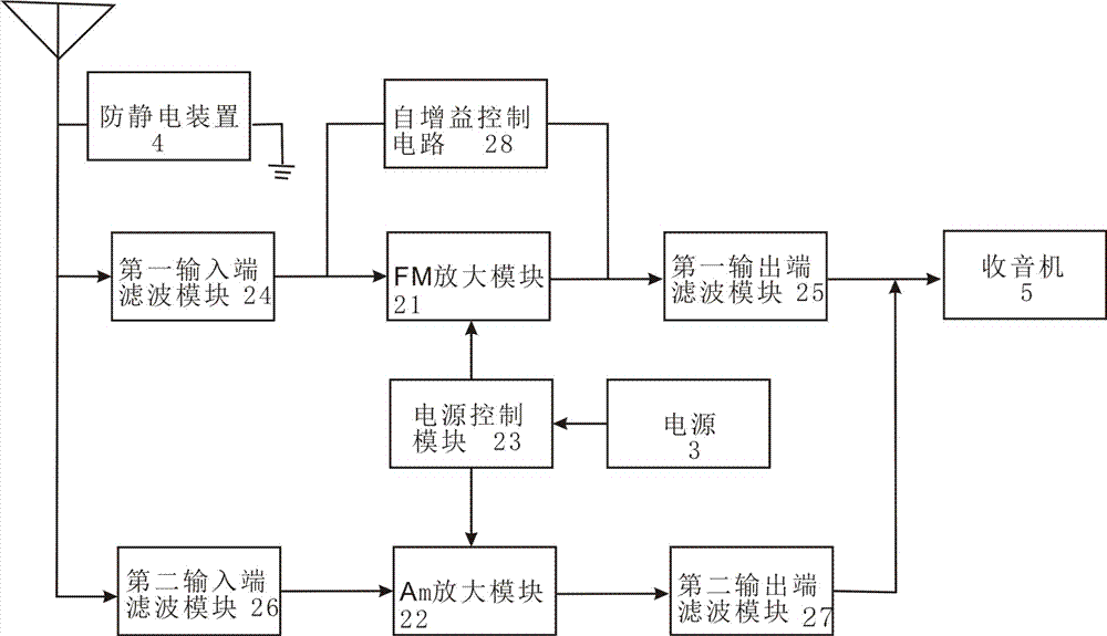 一體化鯊魚(yú)鰭天線裝置的制造方法